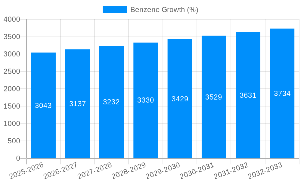 Benzene Growth