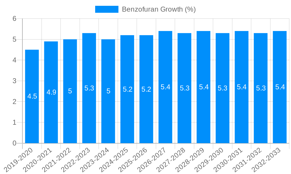Benzofuran Growth