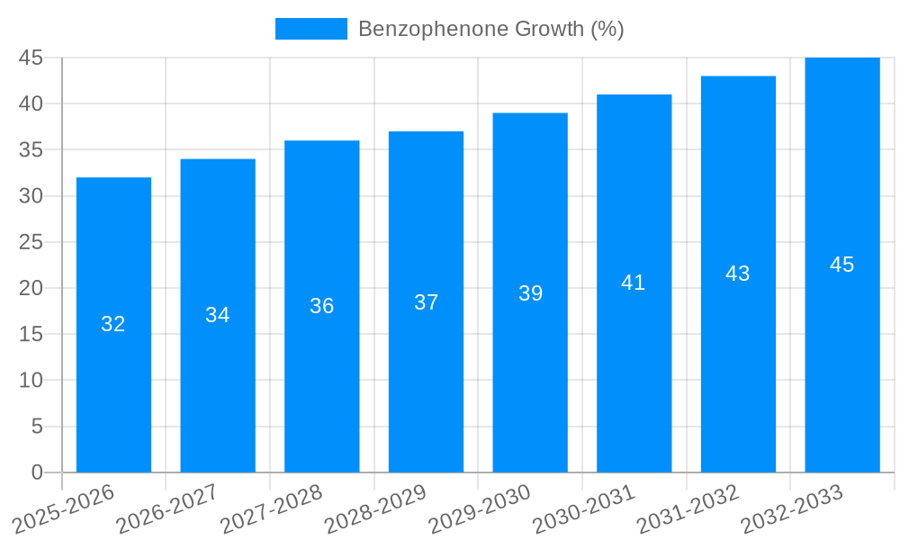 Benzophenone Growth