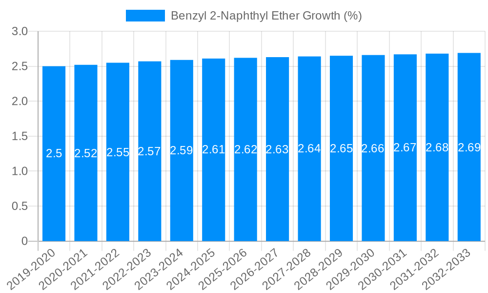 Benzyl 2-Naphthyl Ether Growth