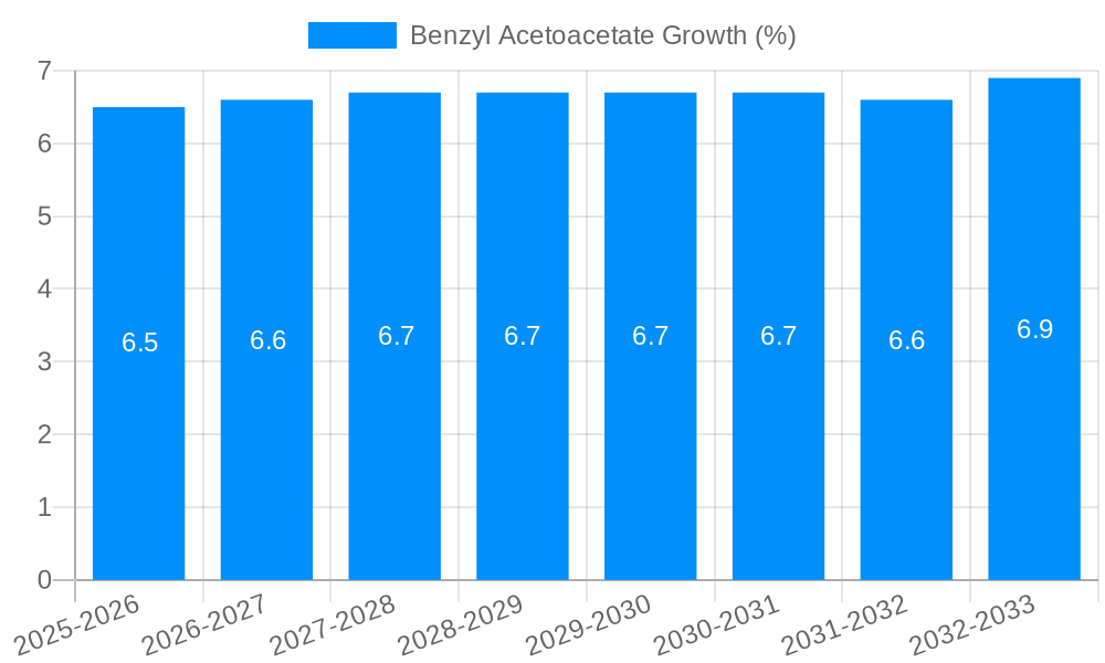 Benzyl Acetoacetate Growth