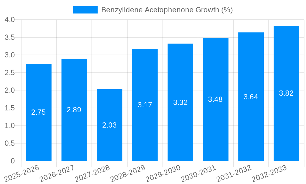 Benzylidene Acetophenone Growth