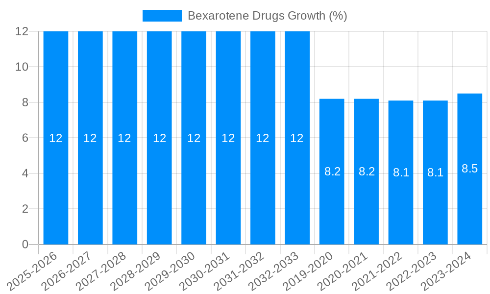 Bexarotene Drugs Growth