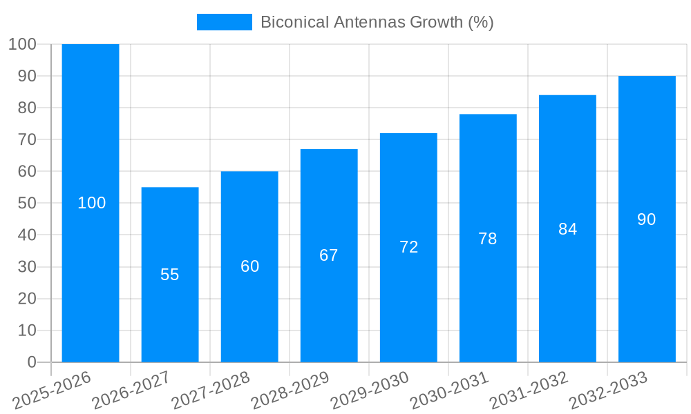 Biconical Antennas Growth