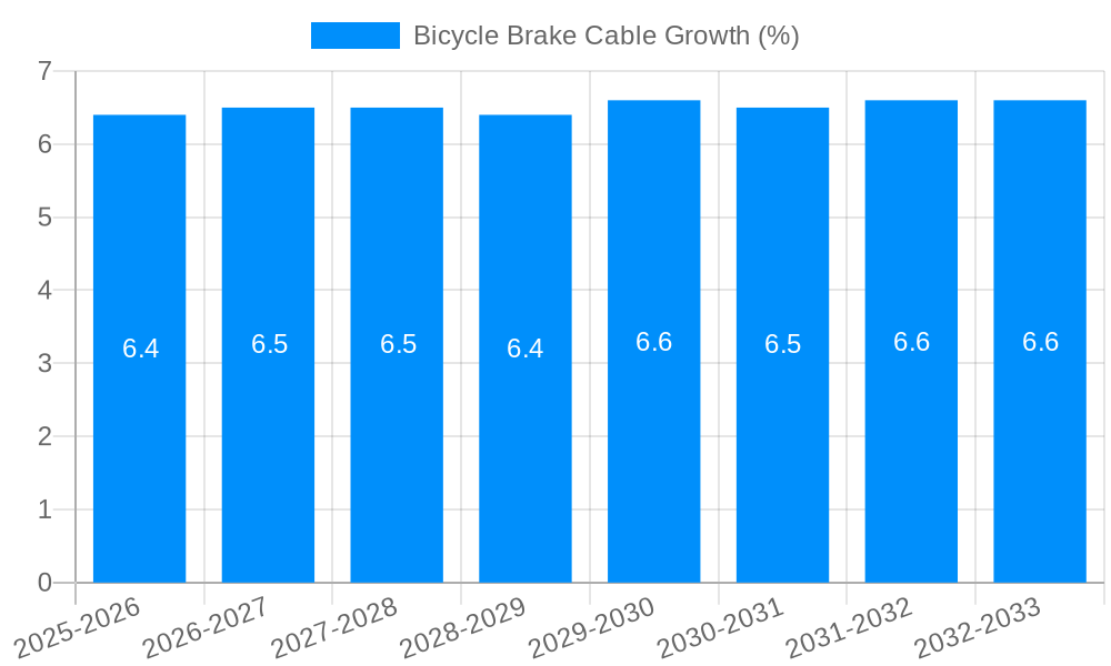 Bicycle Brake Cable Growth