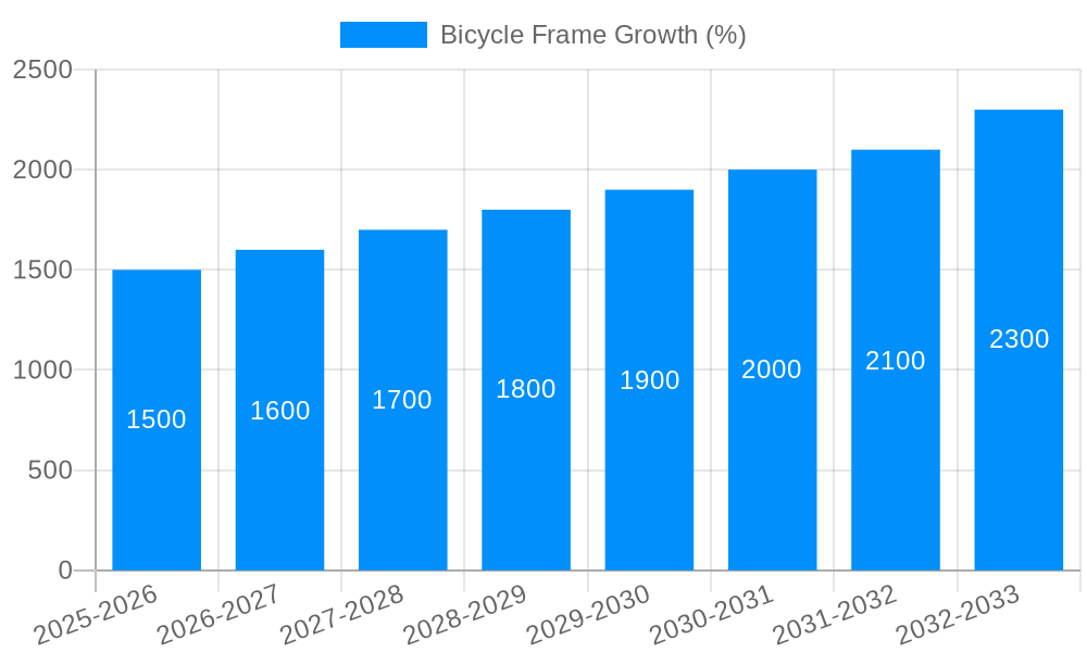 Bicycle Frame Growth