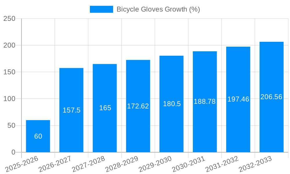 Bicycle Gloves Growth
