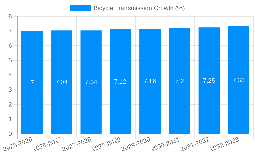 Bicycle Transmission Growth