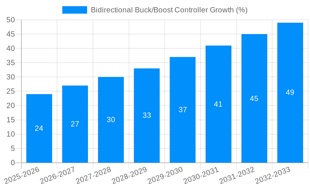Bidirectional Buck/Boost Controller Growth