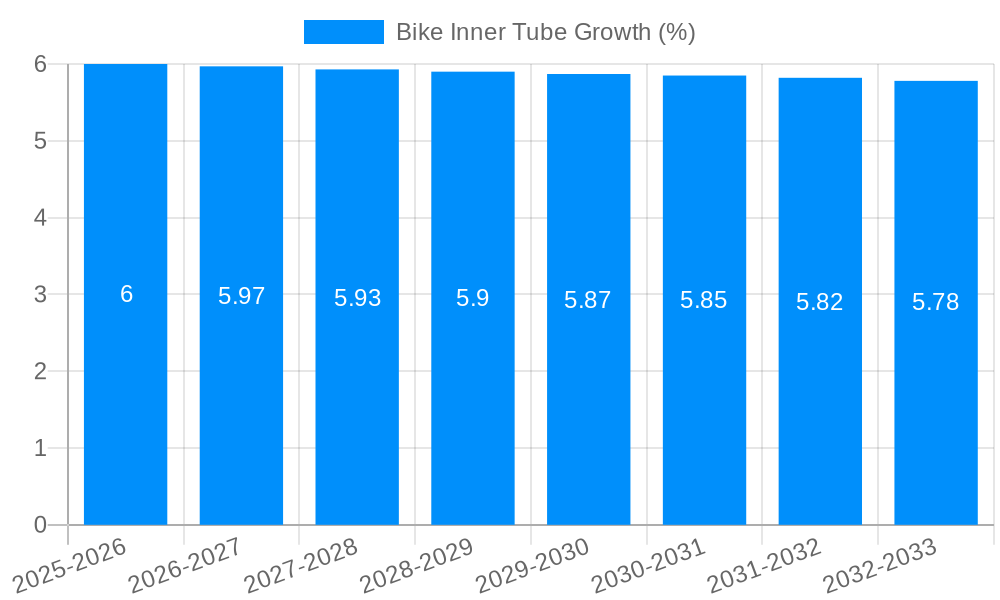 Bike Inner Tube Growth