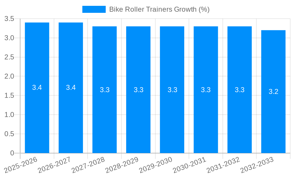Bike Roller Trainers Growth