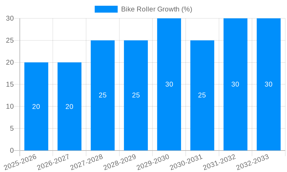 Bike Roller Growth