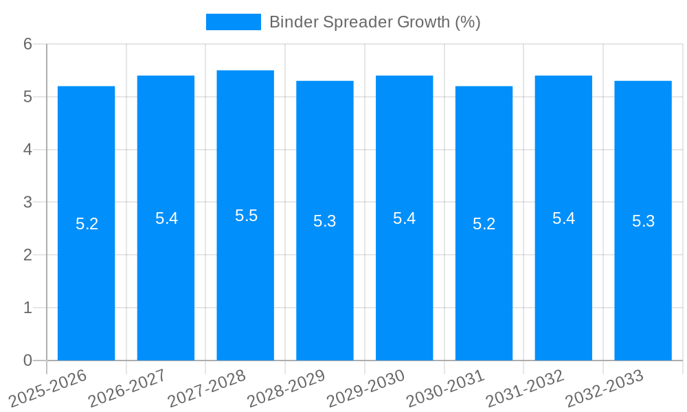 Binder Spreader Growth