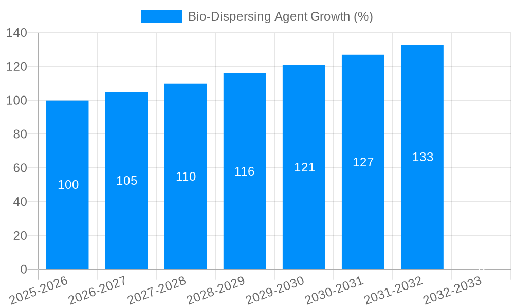 Bio-Dispersing Agent Growth