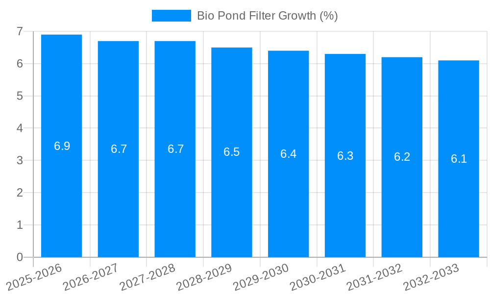 Bio Pond Filter Growth