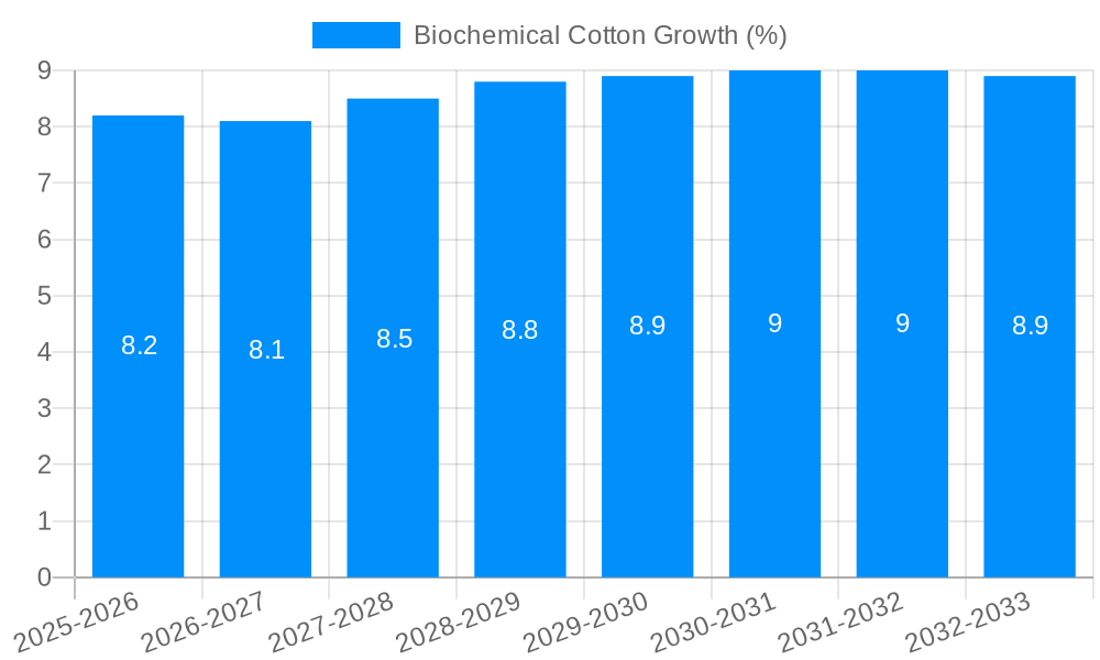 Biochemical Cotton Growth