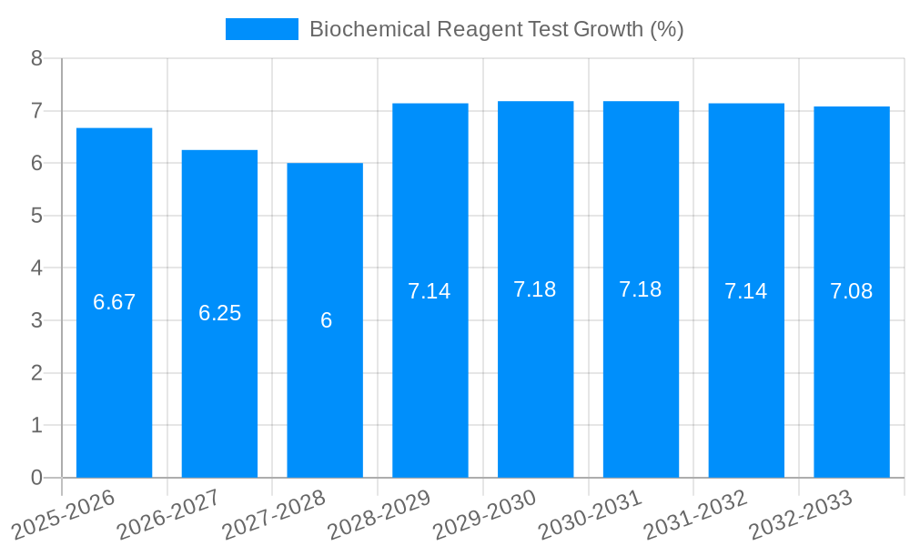 Biochemical Reagent Test Growth