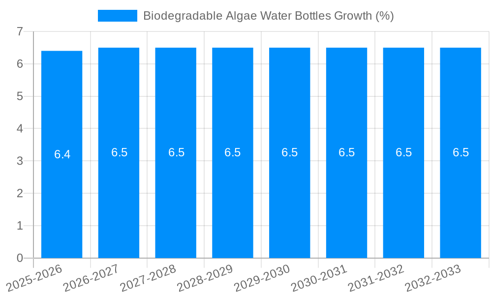 Biodegradable Algae Water Bottles Growth