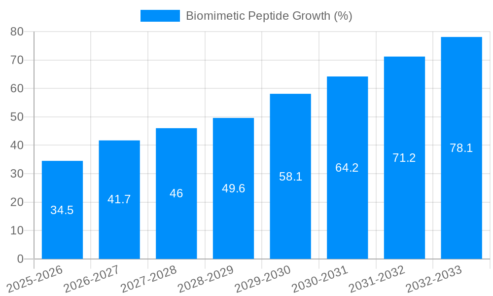 Biomimetic Peptide Growth