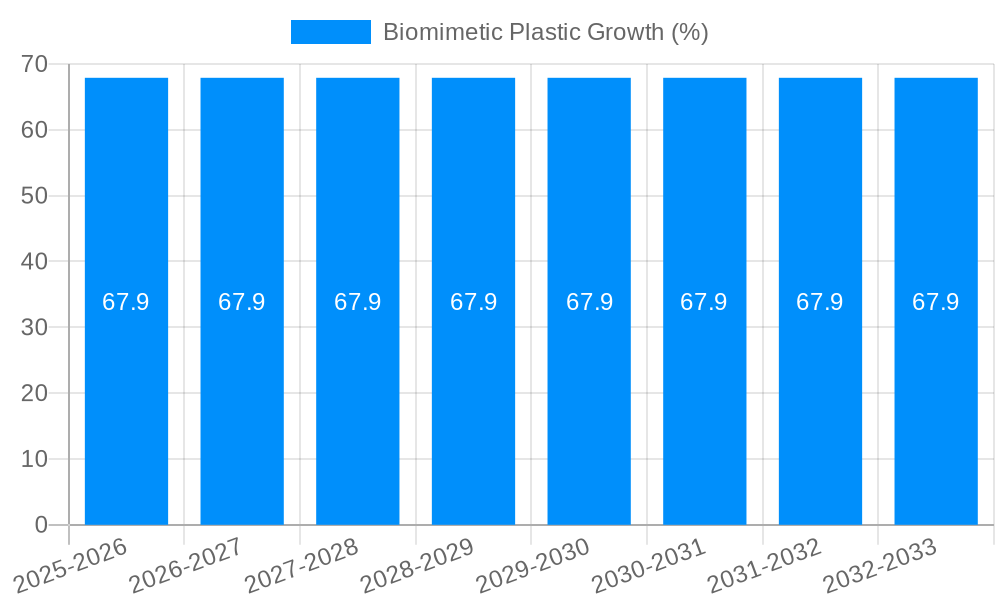Biomimetic Plastic Growth