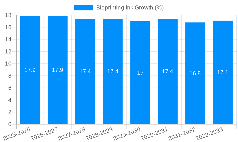 Bioprinting Ink Growth