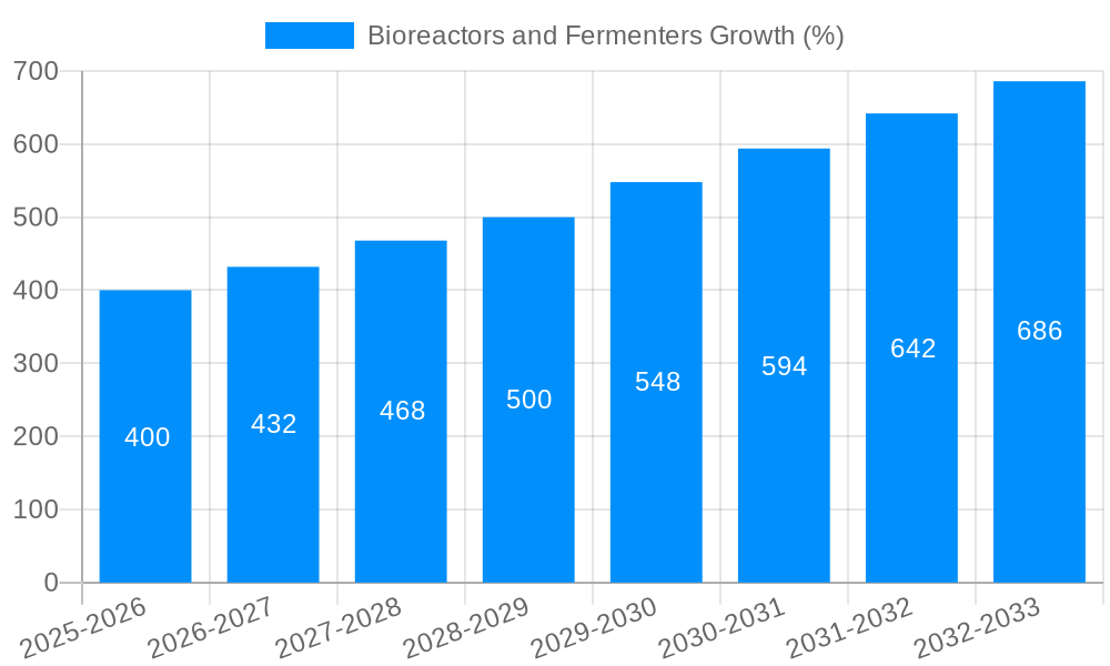 Bioreactors and Fermenters Growth