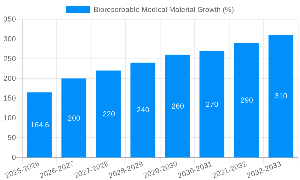 Bioresorbable Medical Material Growth