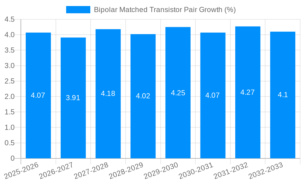 Bipolar Matched Transistor Pair Growth