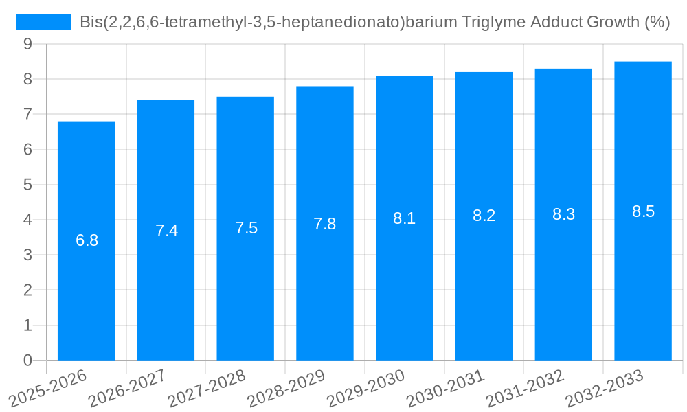 Bis(2,2,6,6-tetramethyl-3,5-heptanedionato)barium Triglyme Adduct Growth