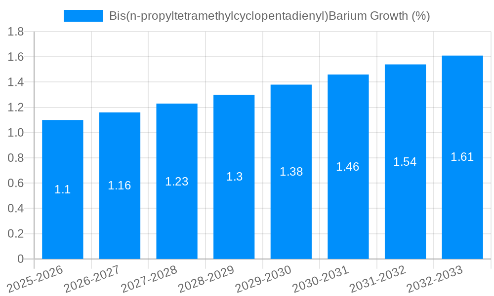 Bis(n-propyltetramethylcyclopentadienyl)Barium Growth