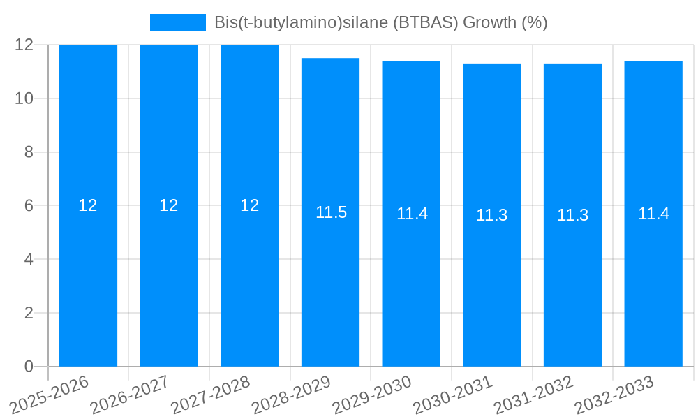 Bis(t-butylamino)silane (BTBAS) Growth