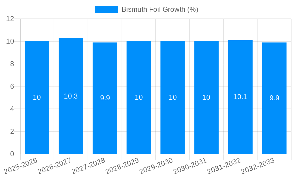 Bismuth Foil Growth