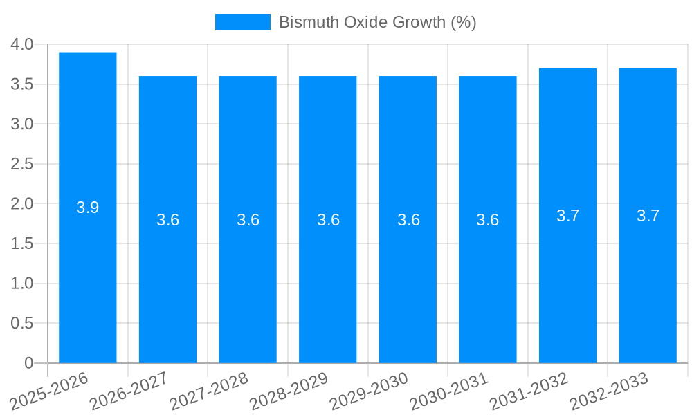 Bismuth Oxide Growth
