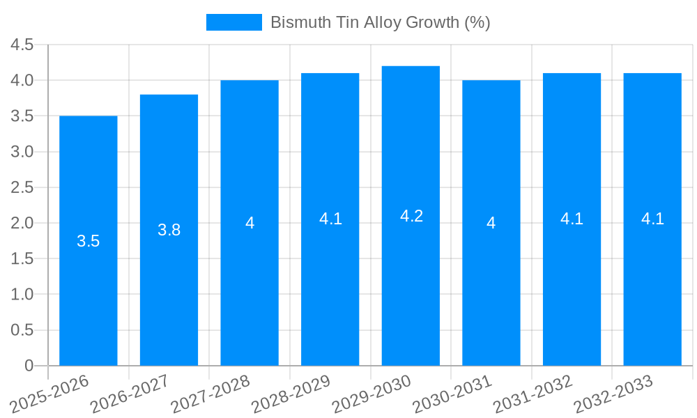 Bismuth Tin Alloy Growth