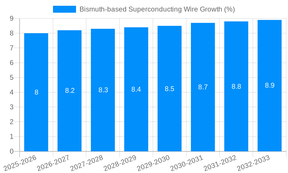 Bismuth-based Superconducting Wire Growth