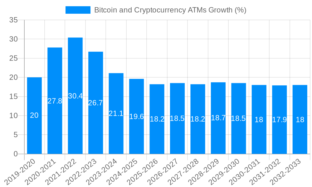 Bitcoin and Cryptocurrency ATMs Growth