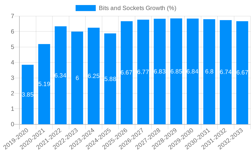 Bits and Sockets Growth