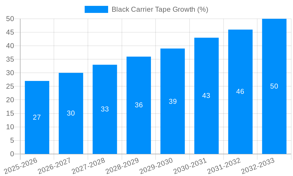 Black Carrier Tape Growth