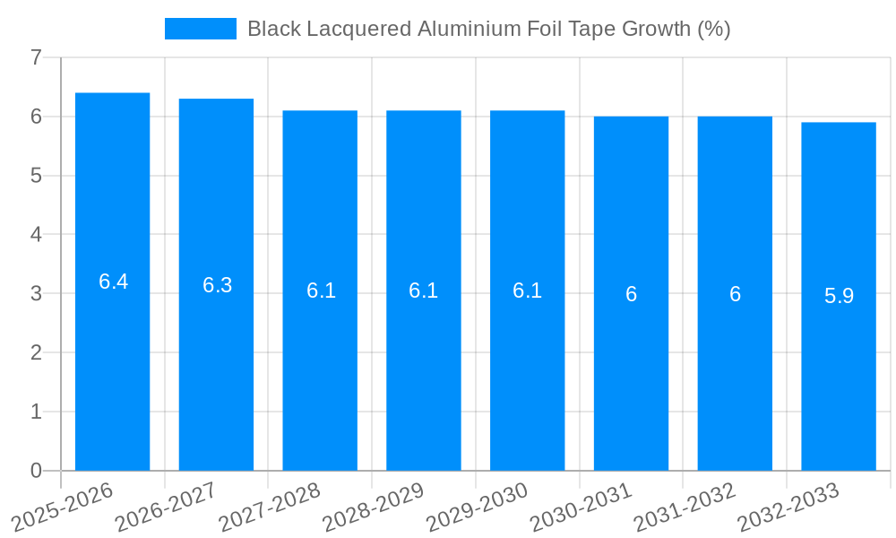 Black Lacquered Aluminium Foil Tape Growth