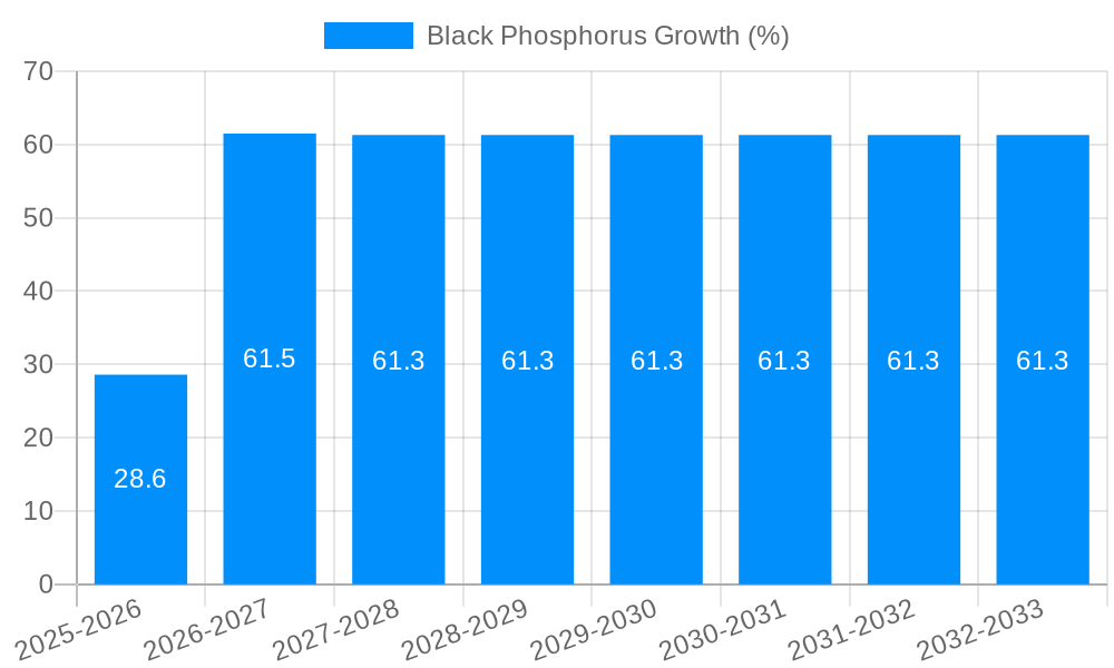 Black Phosphorus Growth