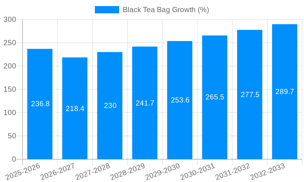 Black Tea Bag Growth