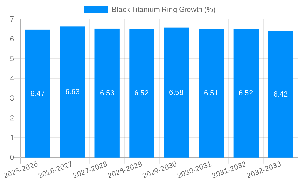 Black Titanium Ring Growth