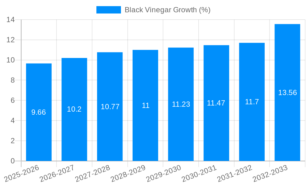 Black Vinegar Growth