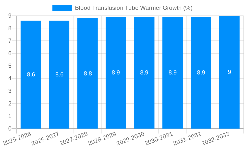 Blood Transfusion Tube Warmer Growth