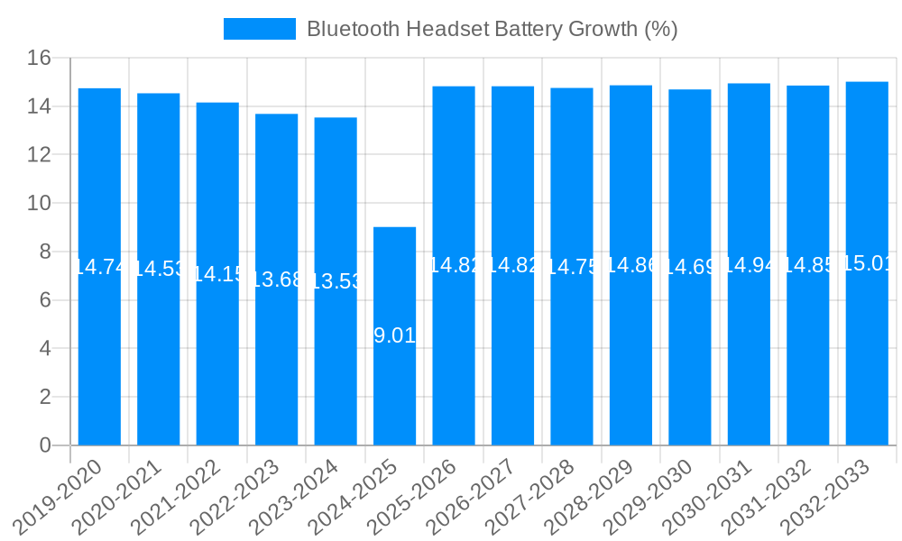 Bluetooth Headset Battery Growth