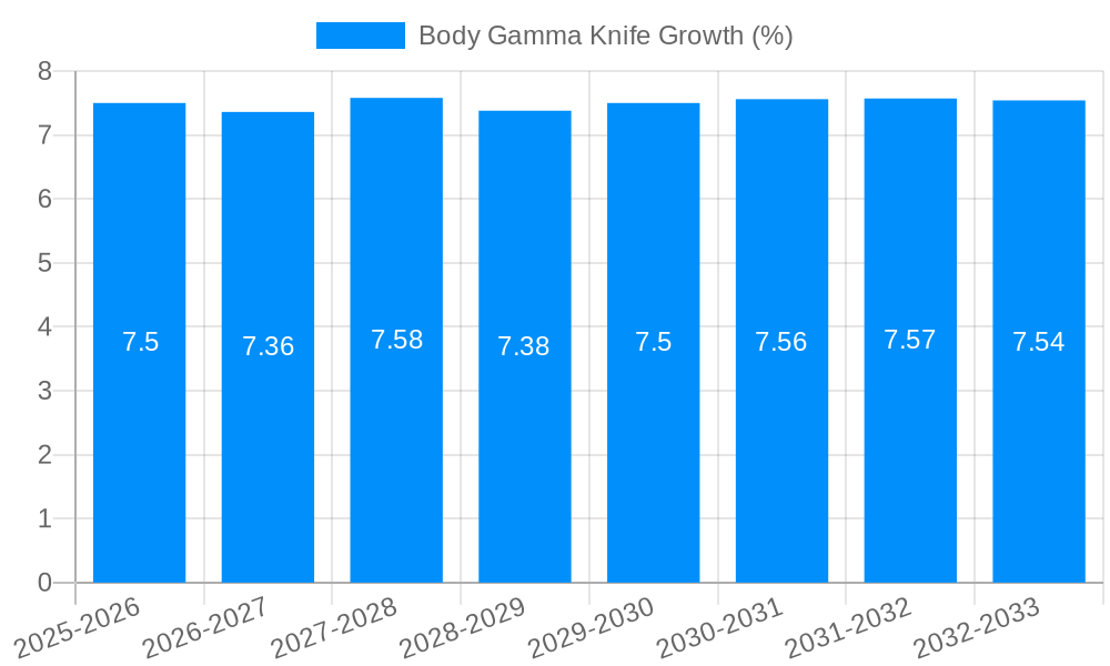 Body Gamma Knife Growth