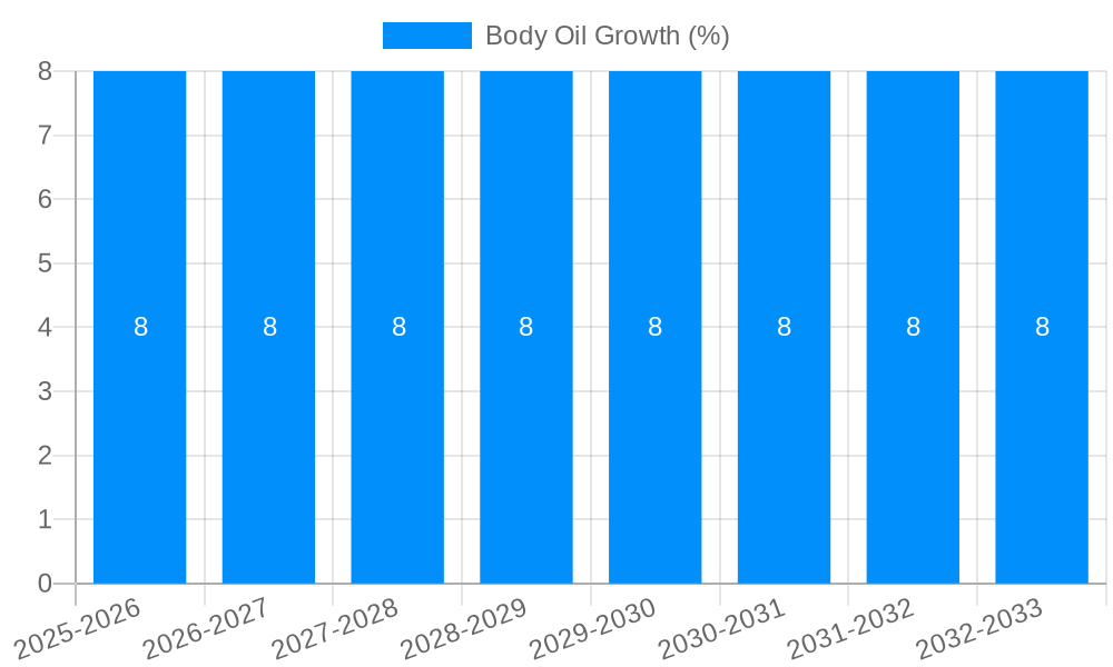 Body Oil Growth