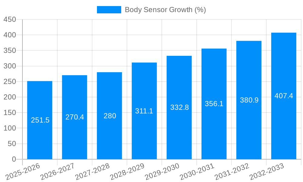 Body Sensor Growth