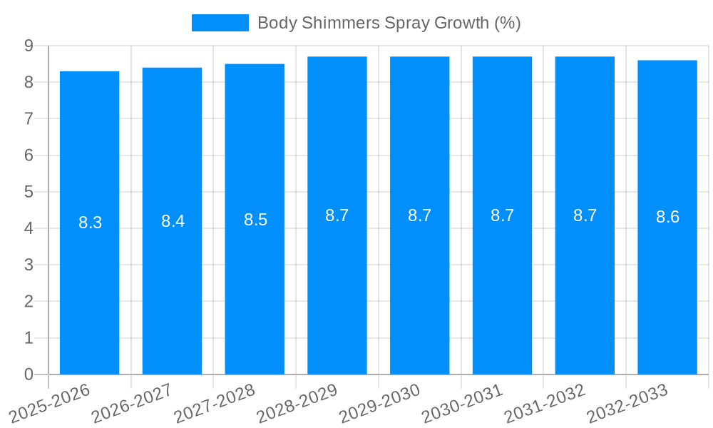 Body Shimmers Spray Growth