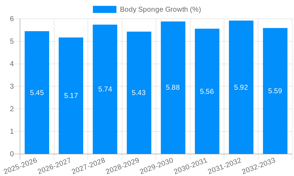 Body Sponge Growth